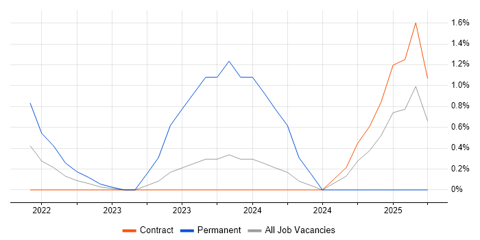 Job vacancy trend for Data-Driven Decision Making in Stevenage Job vacancy trend for Data-Driven Decision Making in Stevenage