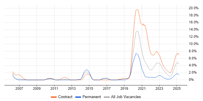 Job vacancy trend for Law in Stevenage Job vacancy trend for Law in Stevenage