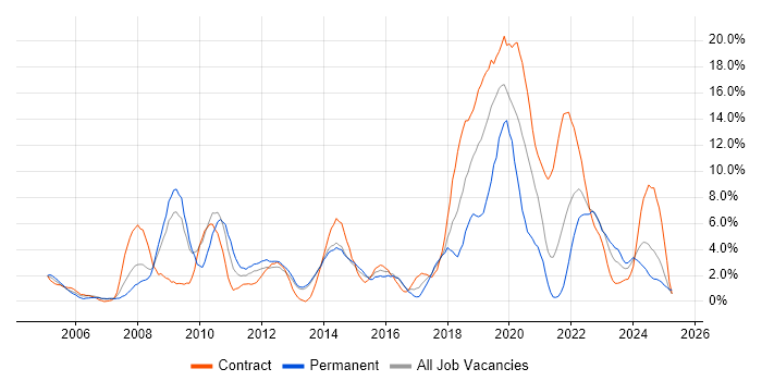 Job vacancy trend for Mathematics in Stevenage Job vacancy trend for Mathematics in Stevenage