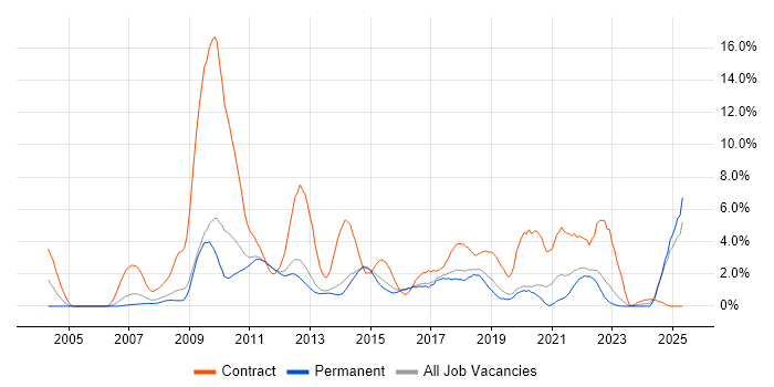 Job vacancy trend for Workshop Facilitation in Watford Job vacancy trend for Workshop Facilitation in Watford