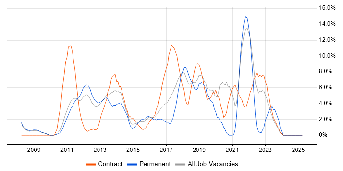 Job vacancy trend for Analytics in Welwyn Garden City Job vacancy trend for Analytics in Welwyn Garden City