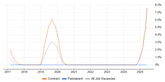 Job vacancy trend for Cybersecurity Manager in Welwyn Garden City Job vacancy trend for Cybersecurity Manager in Welwyn Garden City