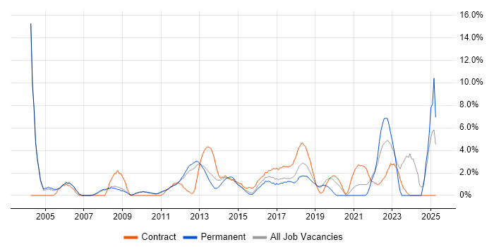 Job vacancy trend for Data Analyst in Welwyn Garden City Job vacancy trend for Data Analyst in Welwyn Garden City