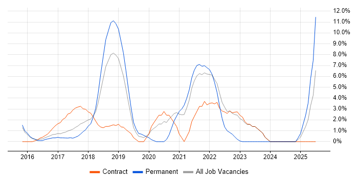 Job vacancy trend for Data Science in Welwyn Garden City Job vacancy trend for Data Science in Welwyn Garden City