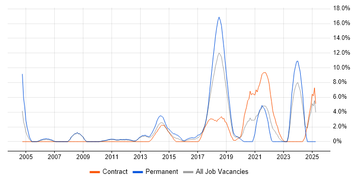 Job vacancy trend for Product Manager in Welwyn Garden City Job vacancy trend for Product Manager in Welwyn Garden City