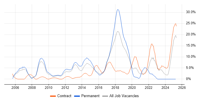 Job vacancy trend for Roadmaps in Welwyn Garden City Job vacancy trend for Roadmaps in Welwyn Garden City