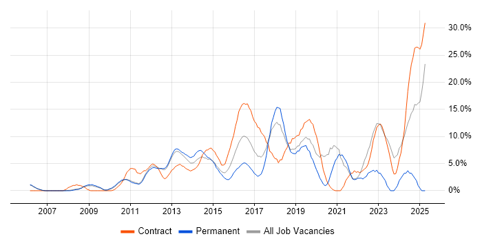 Job vacancy trend for Stakeholder Management in Welwyn Garden City Job vacancy trend for Stakeholder Management in Welwyn Garden City