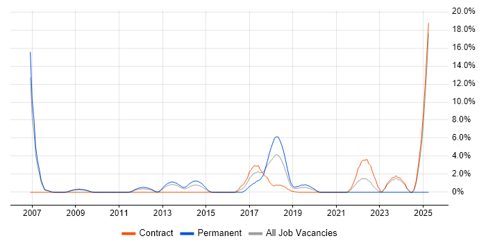 Job vacancy trend for Strategic Roadmap in Welwyn Garden City Job vacancy trend for Strategic Roadmap in Welwyn Garden City