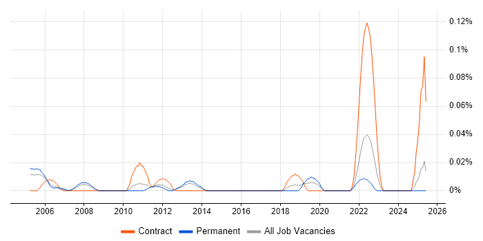 Job vacancy trend for HR Assistant in the East of England Job vacancy trend for HR Assistant in the East of England