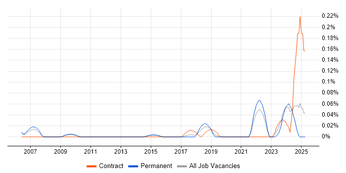 Job vacancy trend for Innovation Management in the East of England Job vacancy trend for Innovation Management in the East of England