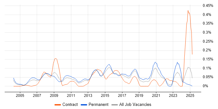 Job vacancy trend for IT Services Delivery Manager in the East of England Job vacancy trend for IT Services Delivery Manager in the East of England