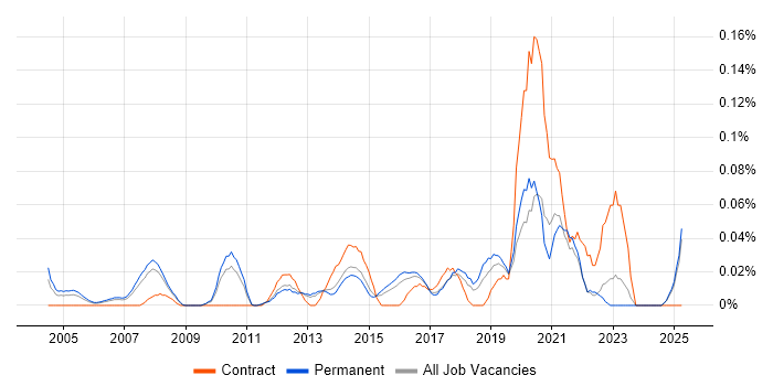 Job vacancy trend for Junior IT Manager in the East of England Job vacancy trend for Junior IT Manager in the East of England
