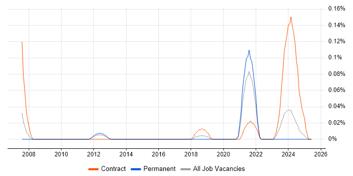 Job vacancy trend for LIMS Business Analyst in the East of England Job vacancy trend for LIMS Business Analyst in the East of England