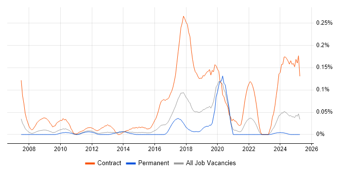 Job vacancy trend for Liquidlogic in the East of England Job vacancy trend for Liquidlogic in the East of England