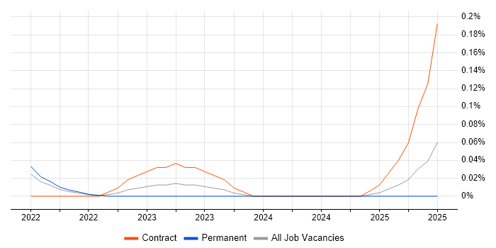 Job vacancy trend for MediatR in the East of England Job vacancy trend for MediatR in the East of England