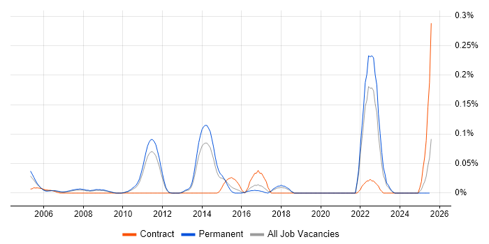 Job vacancy trend for Monte Carlo Method in the East of England Job vacancy trend for Monte Carlo Method in the East of England