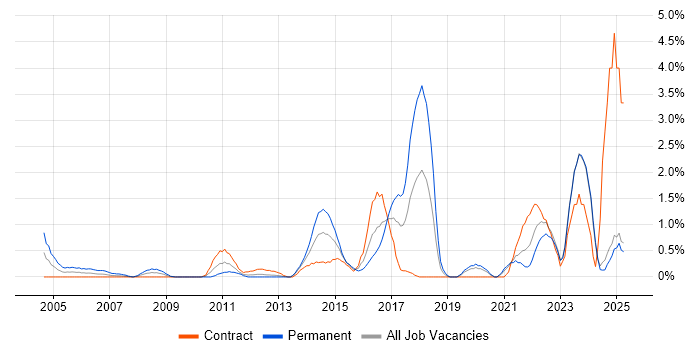 Job vacancy trend for A+ Certification in Norfolk Job vacancy trend for A+ Certification in Norfolk