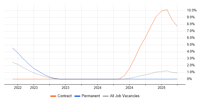 Job vacancy trend for Alpine.js in Norfolk Job vacancy trend for Alpine.js in Norfolk