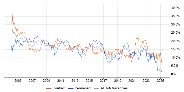 Job vacancy trend for Analyst in Norfolk Job vacancy trend for Analyst in Norfolk