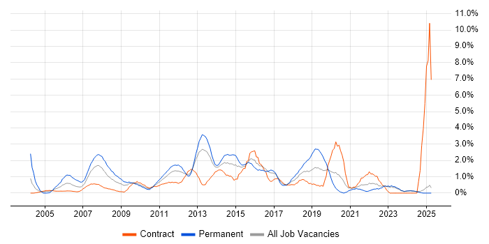 Job vacancy trend for Applications Support in Norfolk Job vacancy trend for Applications Support in Norfolk