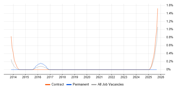 Cerner job vacancy trend in Norfolk Cerner job vacancy trend in Norfolk