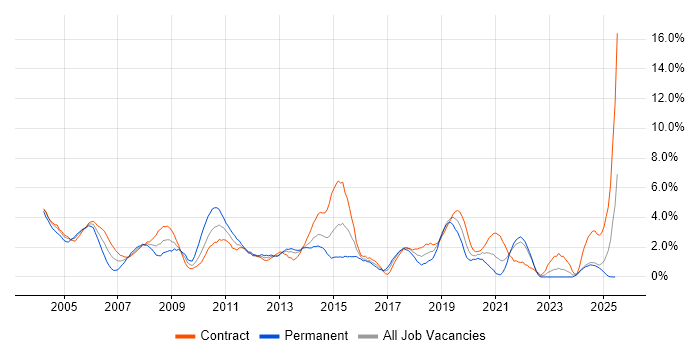 Job vacancy trend for Citrix in Norfolk Job vacancy trend for Citrix in Norfolk