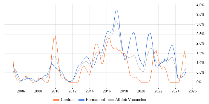 Job vacancy trend for Customer Experience in Norfolk Job vacancy trend for Customer Experience in Norfolk
