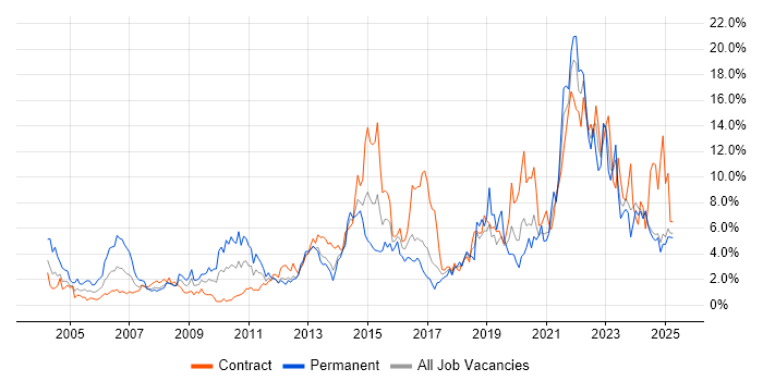 Job vacancy trend for Customer Service in Norfolk Job vacancy trend for Customer Service in Norfolk