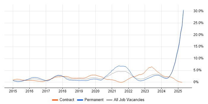 Job vacancy trend for Cybersecurity in Norfolk Job vacancy trend for Cybersecurity in Norfolk