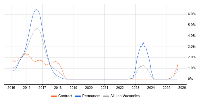 Epics job vacancy trend in Norfolk Epics job vacancy trend in Norfolk