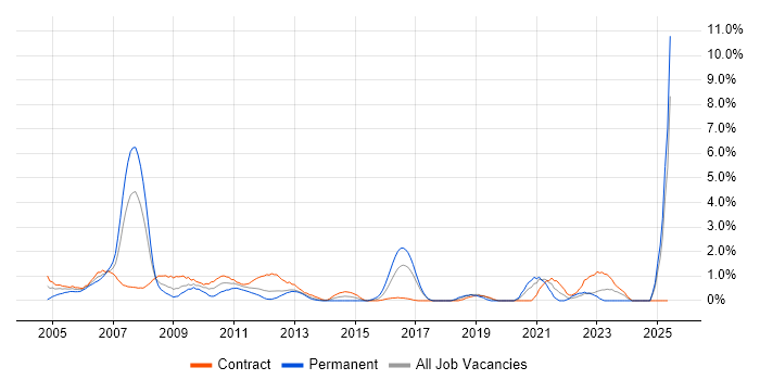 Job vacancy trend for Financial Analyst in Norfolk Job vacancy trend for Financial Analyst in Norfolk