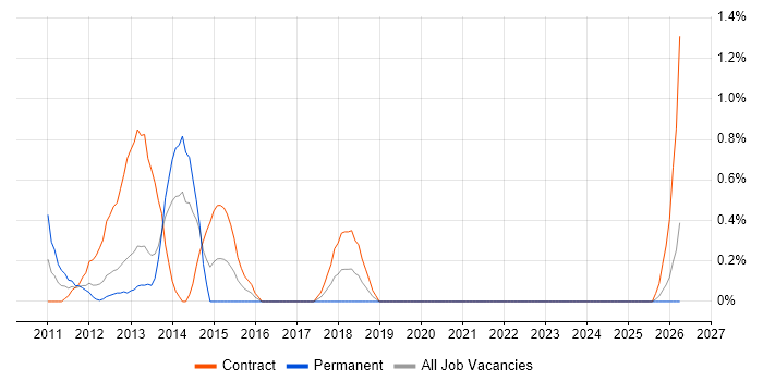Forcepoint job vacancy trend in Norfolk