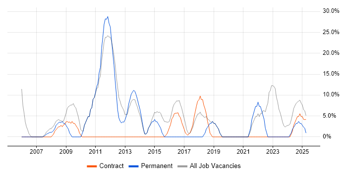 Job vacancy trend for Analyst in Great Yarmouth Job vacancy trend for Analyst in Great Yarmouth