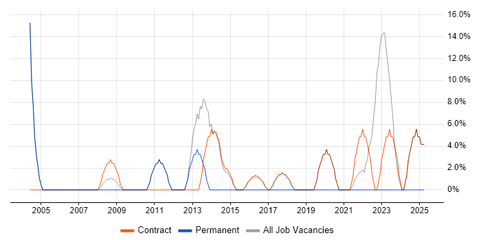 Job vacancy trend for Customer Service in Great Yarmouth