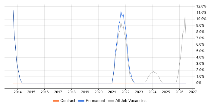 Service Delivery job vacancy trend in Great Yarmouth