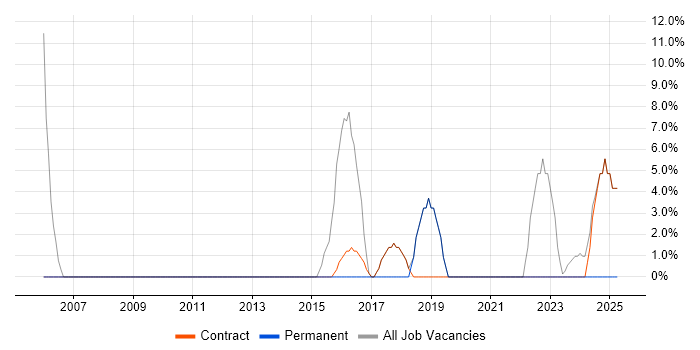 Job vacancy trend for Service Desk Analyst in Great Yarmouth Job vacancy trend for Service Desk Analyst in Great Yarmouth