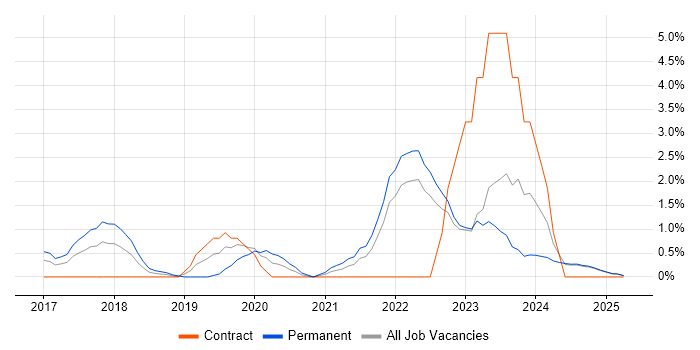 Job vacancy trend for Infrastructure as Code in Norfolk Job vacancy trend for Infrastructure as Code in Norfolk