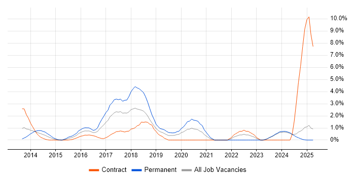 Job vacancy trend for MongoDB in Norfolk Job vacancy trend for MongoDB in Norfolk