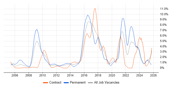 Continuous Improvement job vacancy trend in Norwich Continuous Improvement job vacancy trend in Norwich