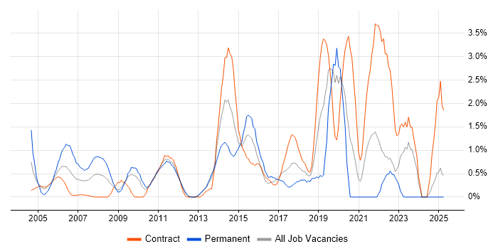 Job vacancy trend for Incident Management in Norwich Job vacancy trend for Incident Management in Norwich