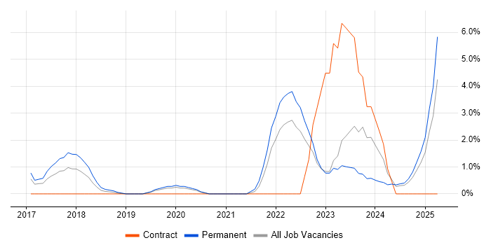 Job vacancy trend for Infrastructure as Code in Norwich Job vacancy trend for Infrastructure as Code in Norwich