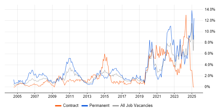 Job vacancy trend for IT Support in Norwich Job vacancy trend for IT Support in Norwich