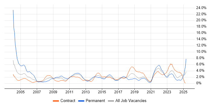 Job vacancy trend for Service Delivery in Norwich Job vacancy trend for Service Delivery in Norwich