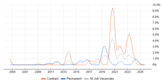 Wi-Fi job vacancy trend in Norwich Wi-Fi job vacancy trend in Norwich