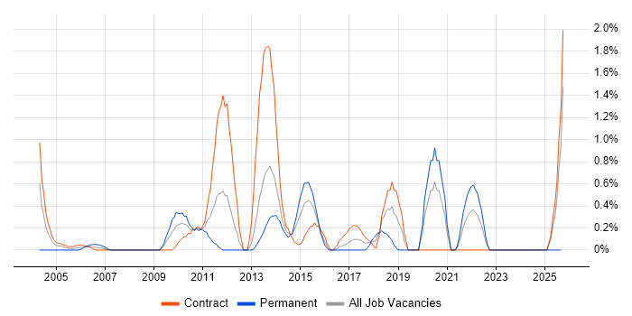Software Deployment job vacancy trend in Norfolk Software Deployment job vacancy trend in Norfolk
