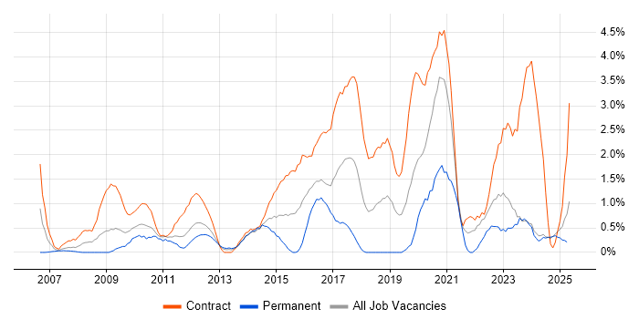 Job vacancy trend for Stakeholder Engagement in Norfolk Job vacancy trend for Stakeholder Engagement in Norfolk