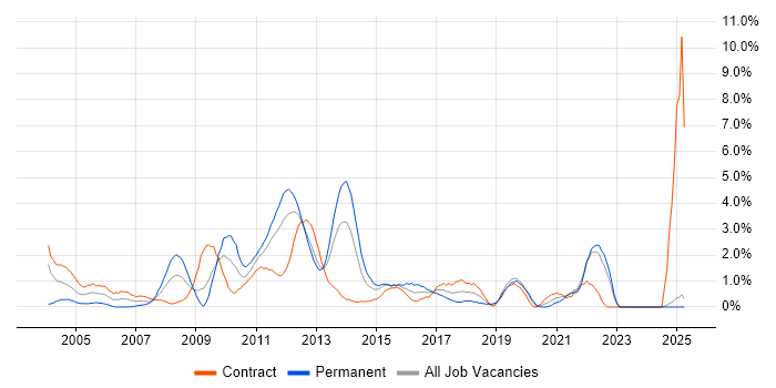 Job vacancy trend for Test Scripting in Norfolk Job vacancy trend for Test Scripting in Norfolk