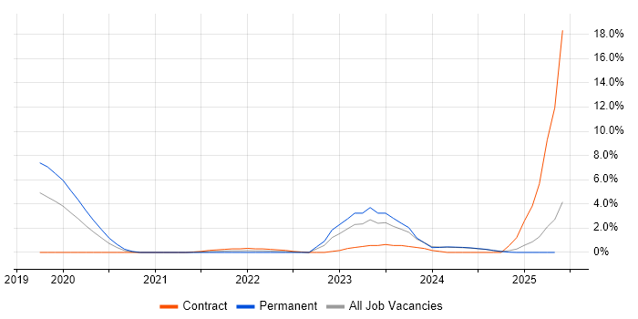 Job vacancy trend for Ticket Management in Norfolk Job vacancy trend for Ticket Management in Norfolk