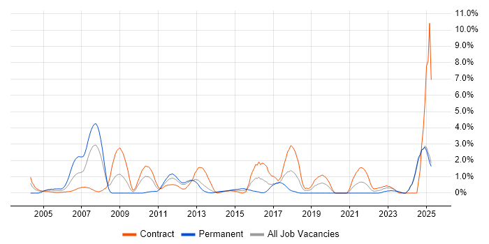 Job vacancy trend for Use Case in Norfolk Job vacancy trend for Use Case in Norfolk