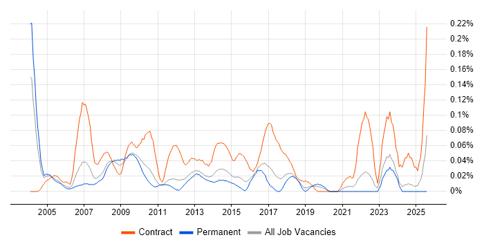Job vacancy trend for Payroll Manager in the East of England Job vacancy trend for Payroll Manager in the East of England